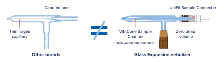 Vitricone™