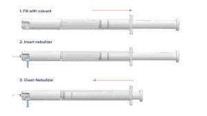 Limpador de Nebulizadores Eluo