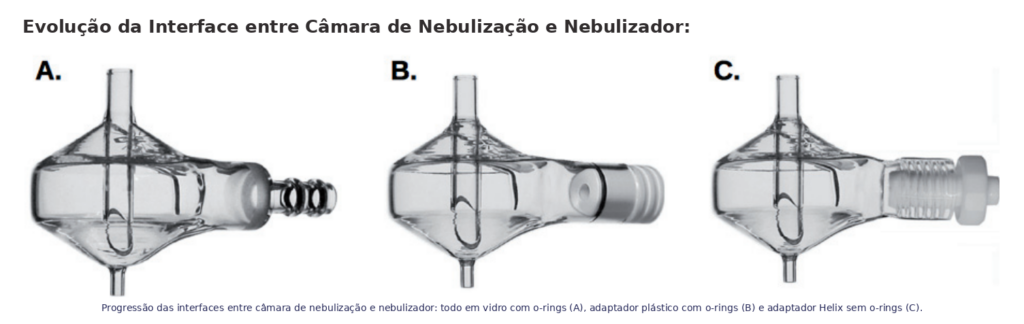 comparativo interface o-ring vs Helix CT em câmara de nebulização para ICP