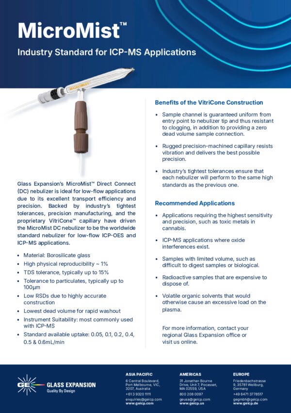 Capa de MicroMist: Nebulizador de vidro de baixo fluxo
