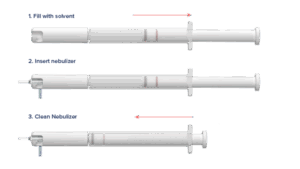 Limpador de Nebulizadores Eluo